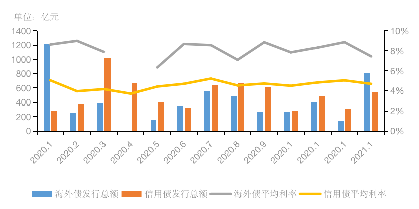 打新高热预警 调控层层收紧 六大维度解析2021年楼市开局