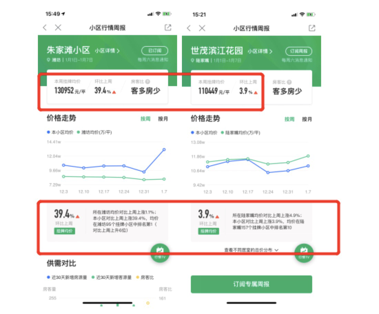 打新高热预警 调控层层收紧 六大维度解析2021年楼市开局