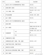 发布2021年度专业技术人员职业资格考试