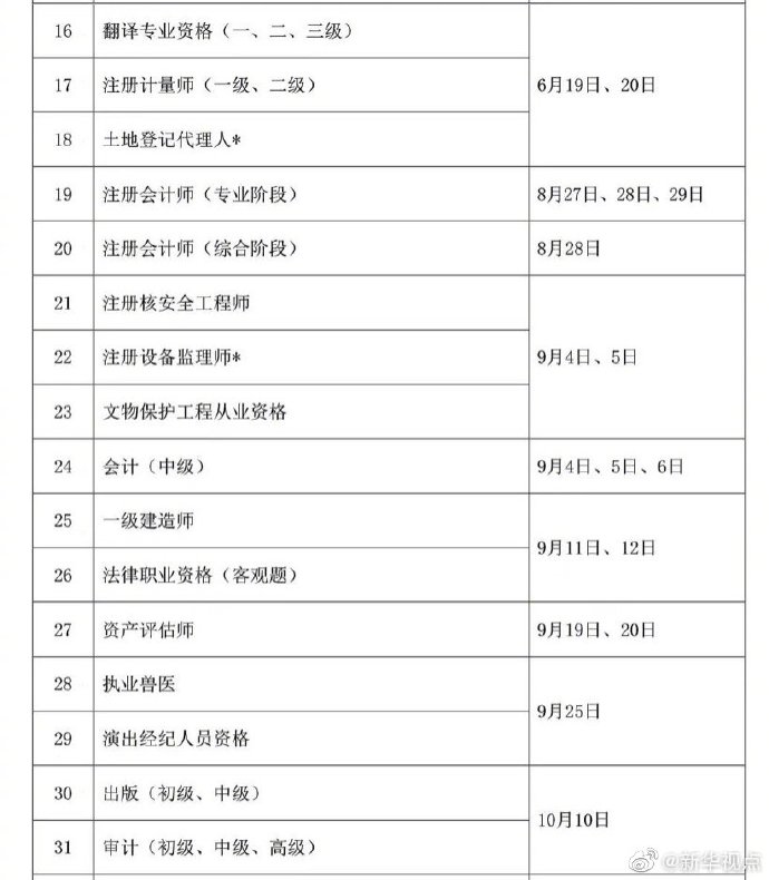 收藏！2021年度专业技术人员职业资格考试时间表公布