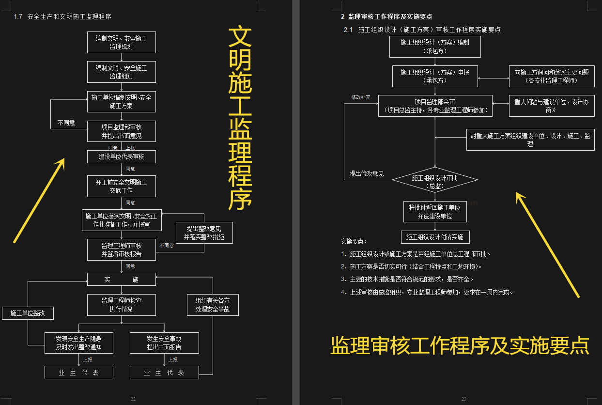 525页监理全套资料范本大全,附150个实用表格模板,可编辑