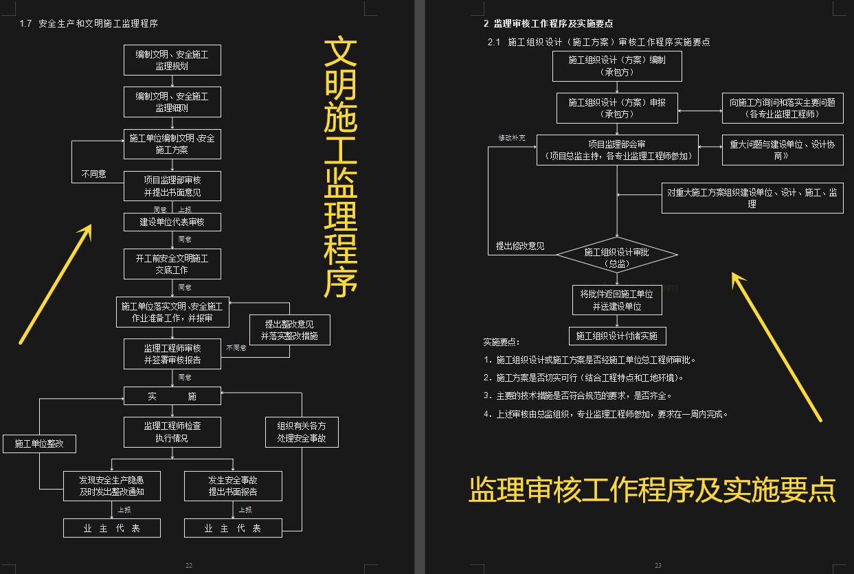 525页监理全套资料范本大全，附150个实用表格模板，可编辑