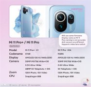 小米11 Pro甚至小米11 Pro+的升级留下了空