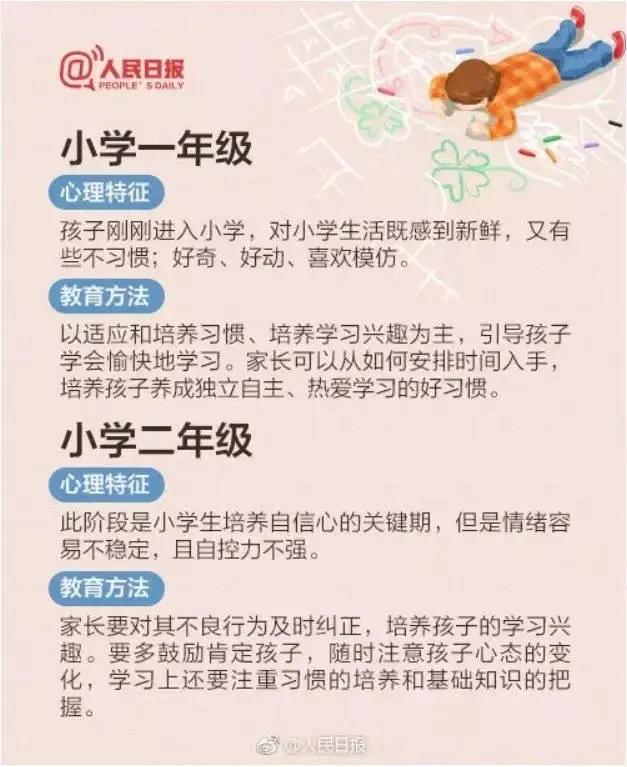 中小学12年的教育方法，教育是个漫长的过程，家长快收藏起来吧