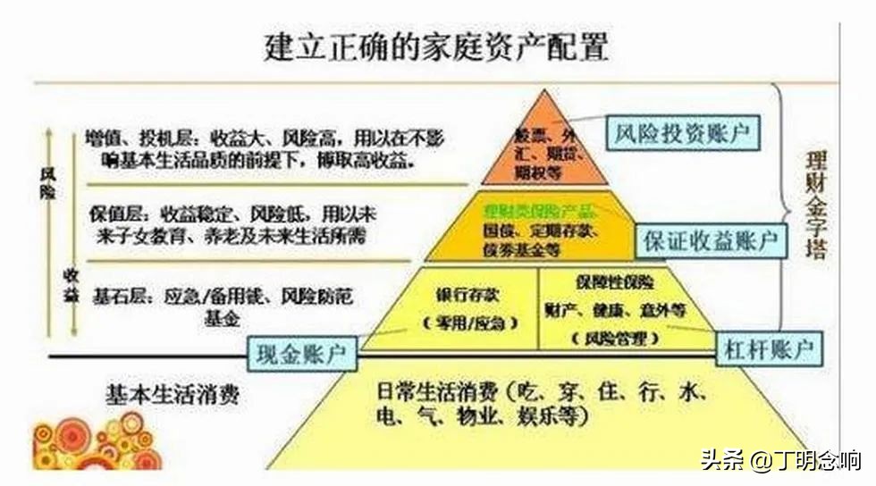 没钱如何理财，明白这三点，就可以整理行装开始出发了