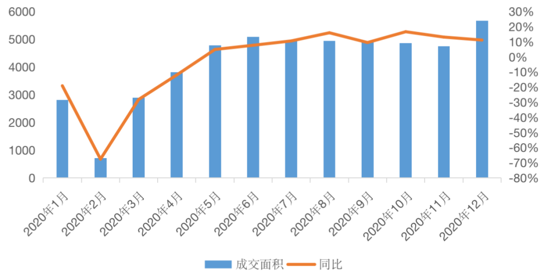 挑战2021丨城市篇：分化加剧，一线领涨三四线购买力透支