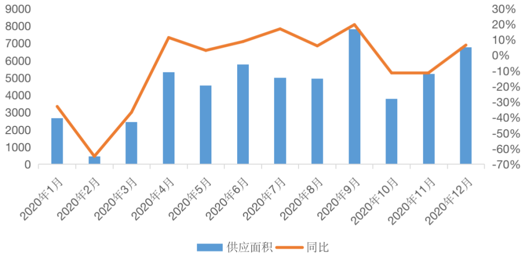 挑战2021丨城市篇：分化加剧，一线领涨三四线购买力透支