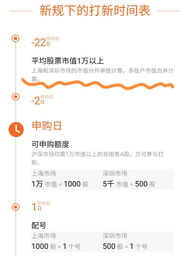 赚钱重要,这是更适合年轻人的六大投资方式(非年终奖投资攻略)