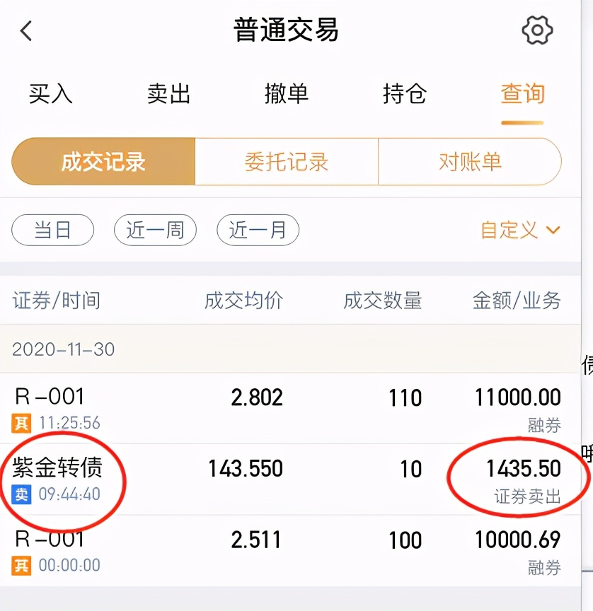 赚钱重要,这是更适合年轻人的六大投资方式(非年终奖投资攻略)