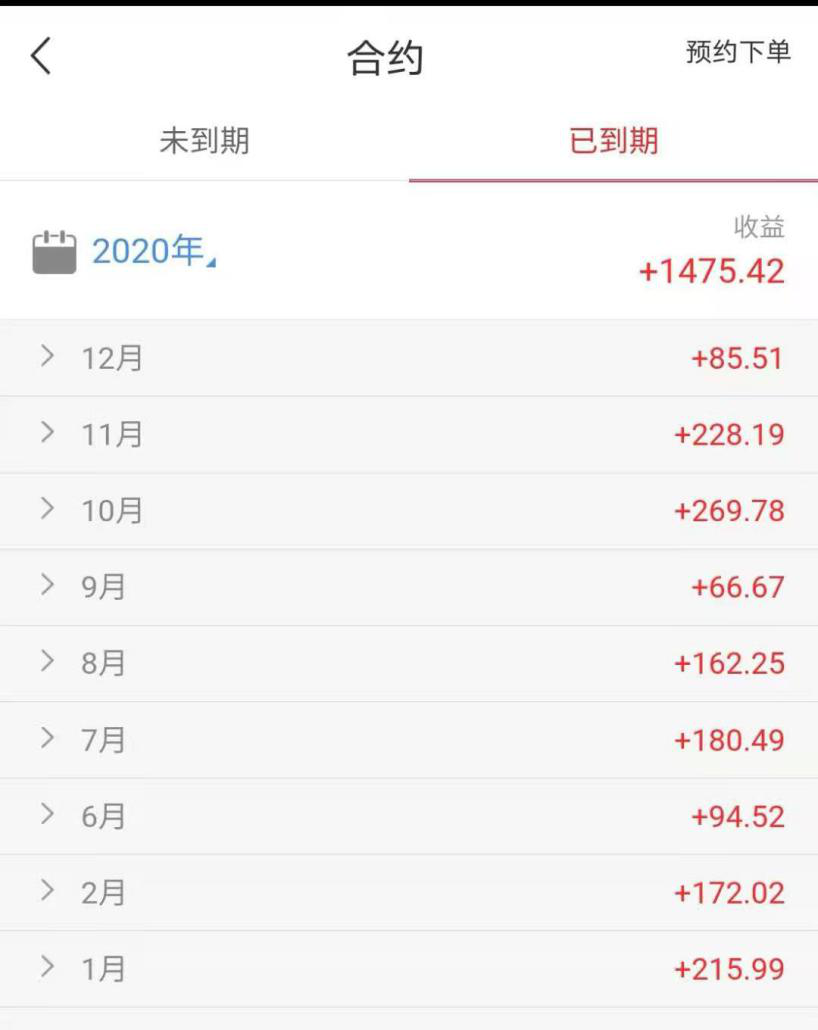 赚钱重要,这是更适合年轻人的六大投资方式(非年终奖投资攻略)