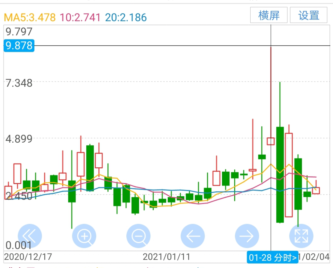 赚钱重要,这是更适合年轻人的六大投资方式(非年终奖投资攻略)