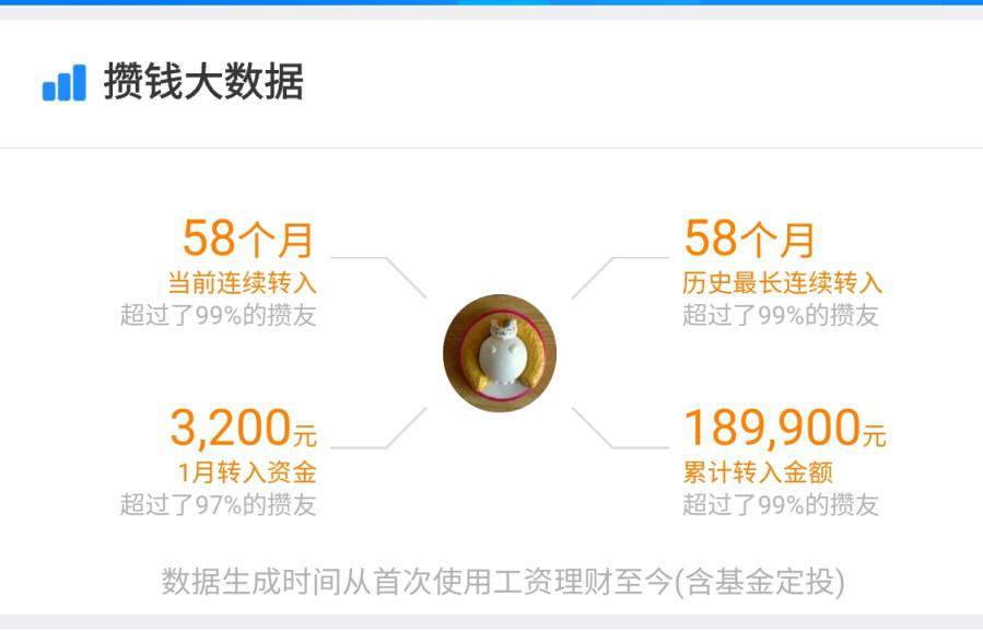 赚钱重要,这是更适合年轻人的六大投资方式(非年终奖投资攻略)