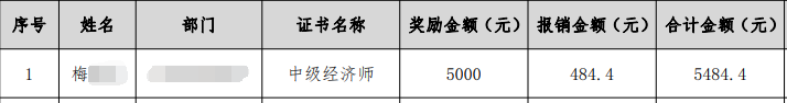 赚钱重要,这是更适合年轻人的六大投资方式(非年终奖投资攻略)