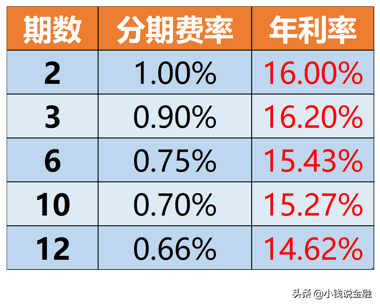 10条理财指南!学会就能变成有钱人