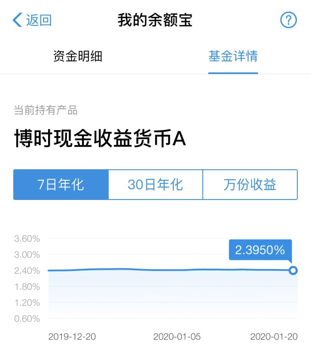 这样理财,你的收益就能超过90%的人