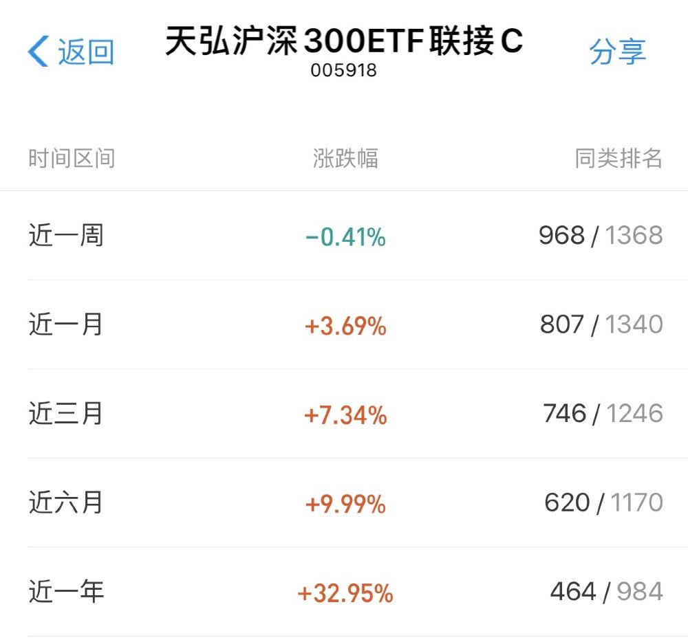 这样理财,你的收益就能超过90%的人