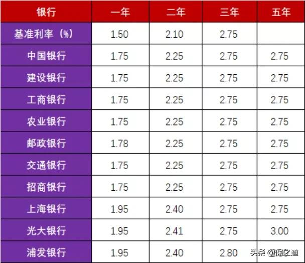 2021年，最稳健的5种理财方式，哪种最赚钱？