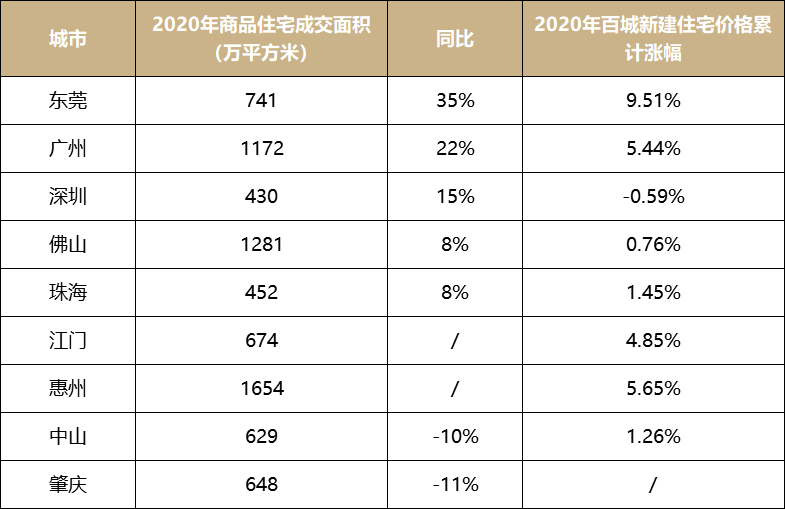 粤港澳大湾区：楼市活跃，分化持续，“就地过年”楼市营销活动多