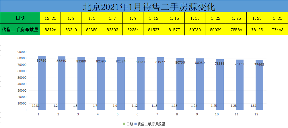 北京楼市降温,北京房价稳中有跌,北京楼市成为年轻人最后的希望