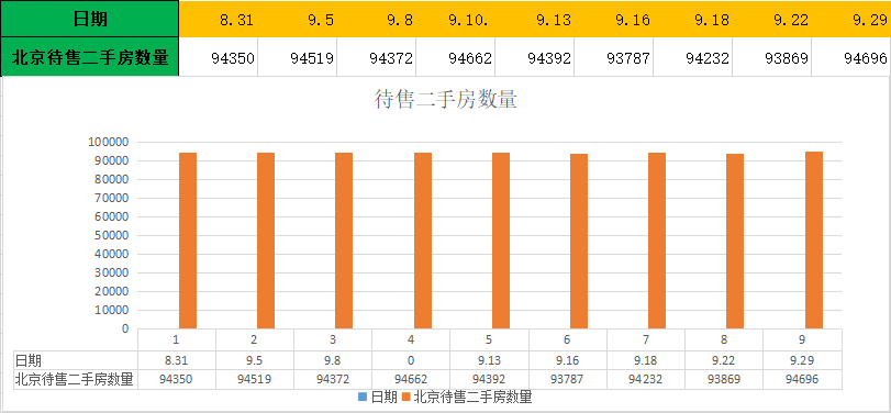 北京楼市降温,北京房价稳中有跌,北京楼市成为年轻人最后的希望