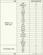 上海通报5例境外输入性新冠肺炎确诊病