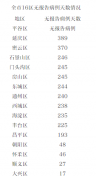 2月15日0时至24时，北京无新增本地确诊