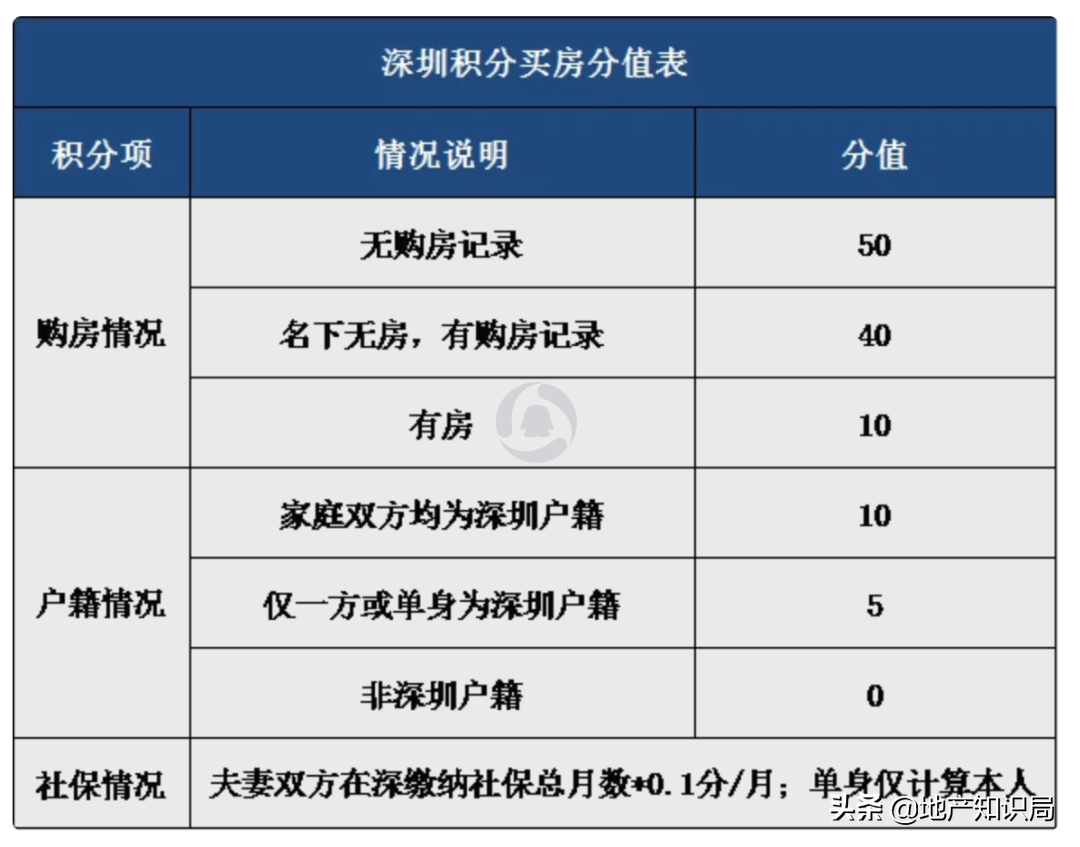 新一年里，楼市几个从未提过的关键词