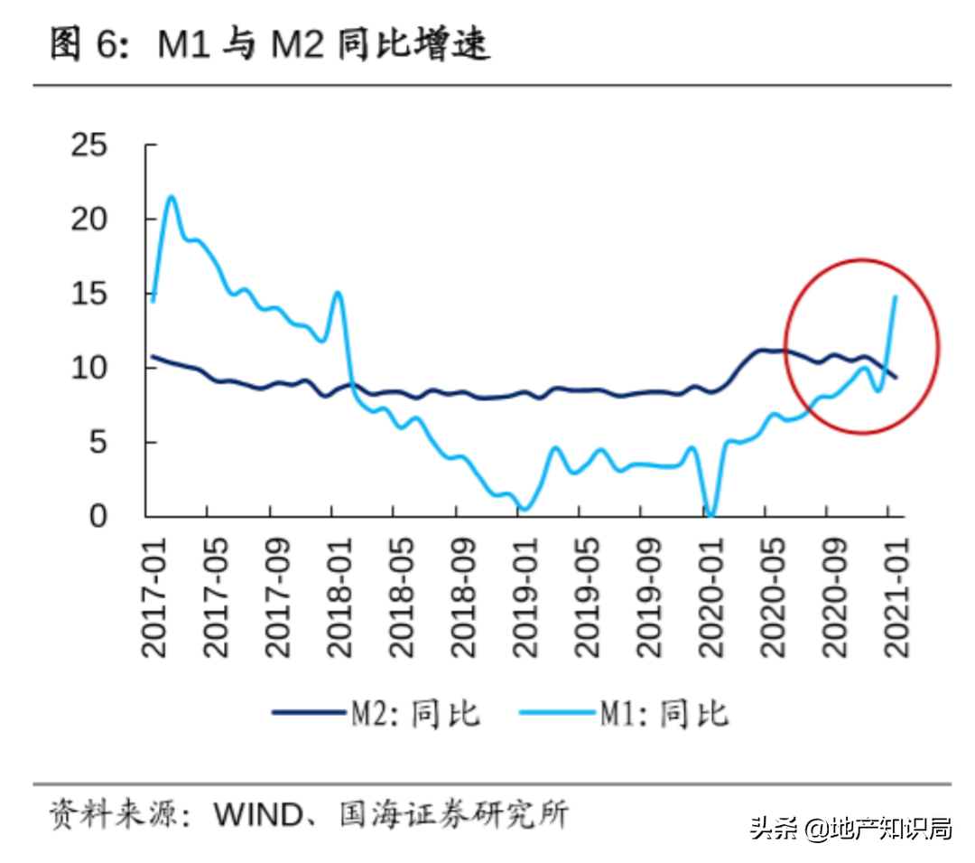 新一年里，楼市几个从未提过的关键词