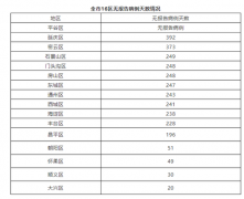 2月18日0时至24时北京无新增本地确诊病