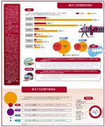 北京公交集团加大了重点站区公交接驳