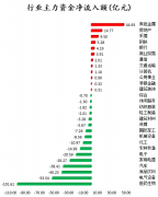 2月18日（牛年首个交易日），沪深两市