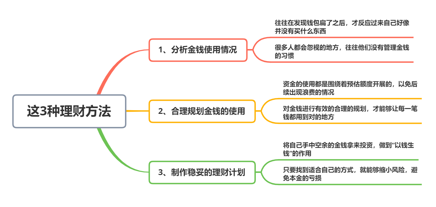 如何有效地管理金钱?可以试试这3种理财方法,教你“钱生钱”