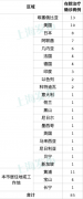 2月19日0—24时上海报告2例境外输入性新