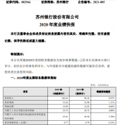 苏州银行2020年度净利25.72亿增长4% 