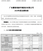 蒙泰高新2020年1-12月营业总收入为3.7亿元
