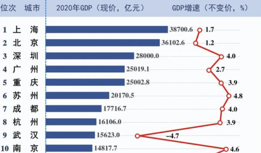春节行情,楼市又分化了!