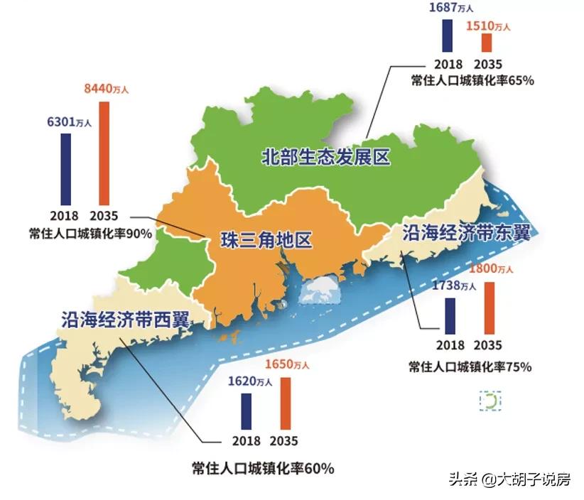 深度解读，广东重磅文件出台，楼市风向标再次明确