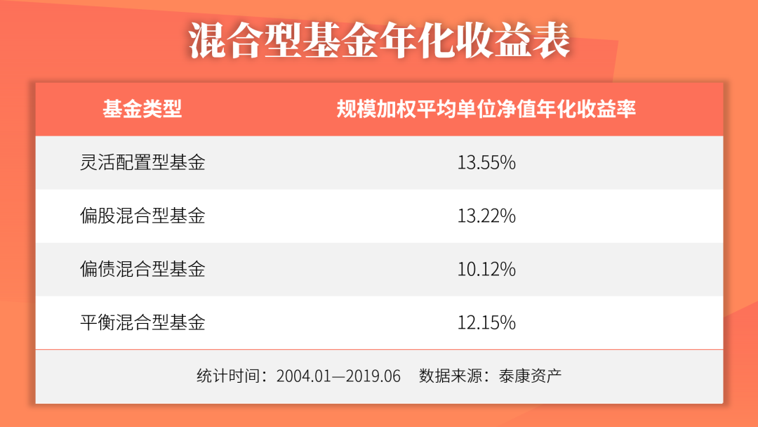 我用支付宝,给老妈做了一份目标年化10%的理财方案