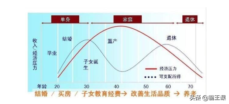 月薪5000,存款20万:牢记4大理财方法,你会越来越有钱