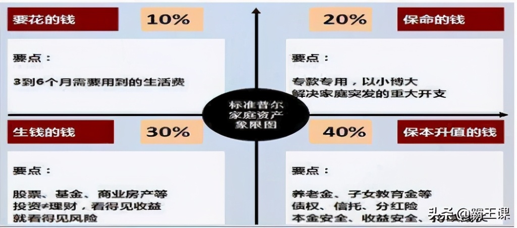 月薪5000,存款20万:牢记4大理财方法,你会越来越有钱