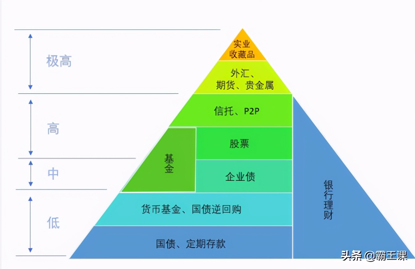 月薪5000,存款20万:牢记4大理财方法,你会越来越有钱