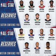 NBA2021年的全明星替补名单出炉了！