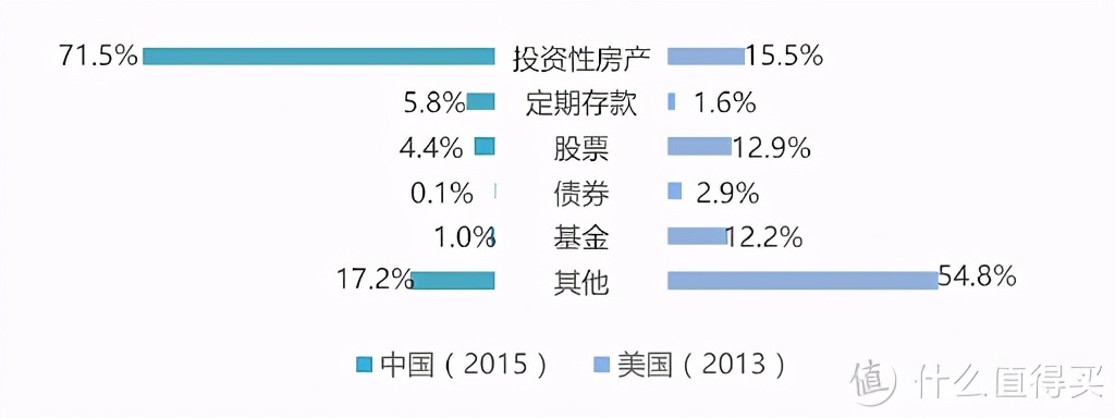 普通工薪家庭不知道怎么理财?这篇文章告诉你