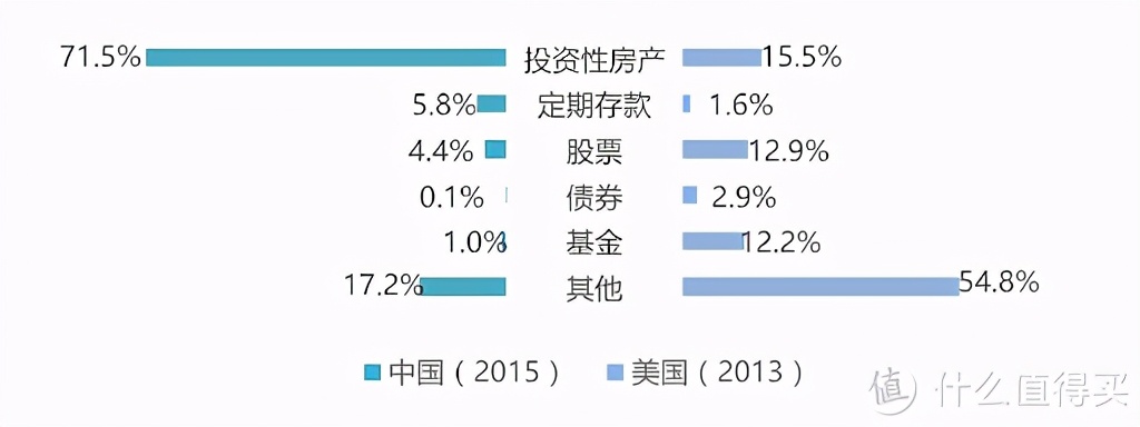 普通工薪家庭不知道怎么理财？这篇文章告诉你