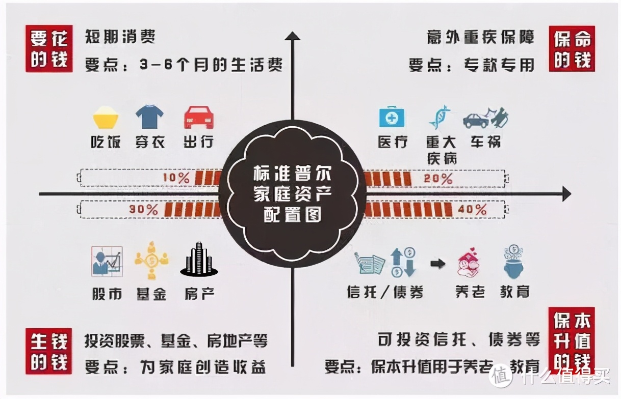 普通工薪家庭不知道怎么理财?这篇文章告诉你