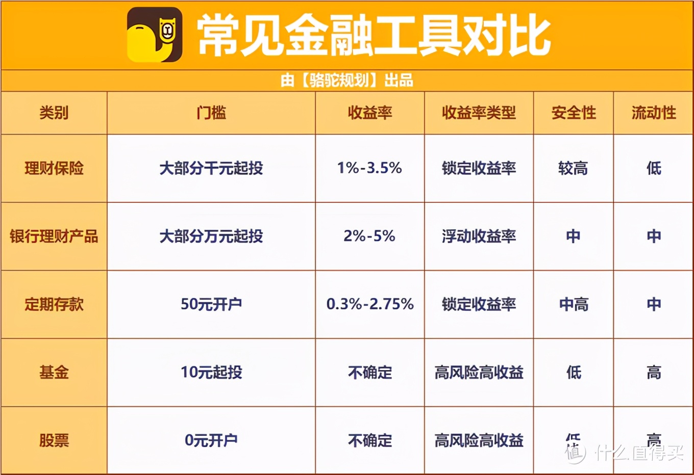 普通工薪家庭不知道怎么理财?这篇文章告诉你