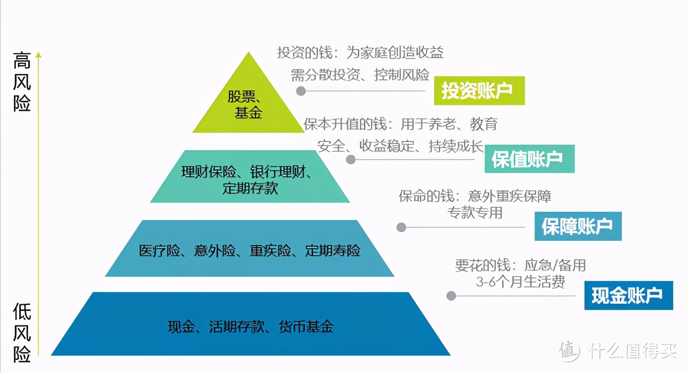 普通工薪家庭不知道怎么理财？这篇文章告诉你