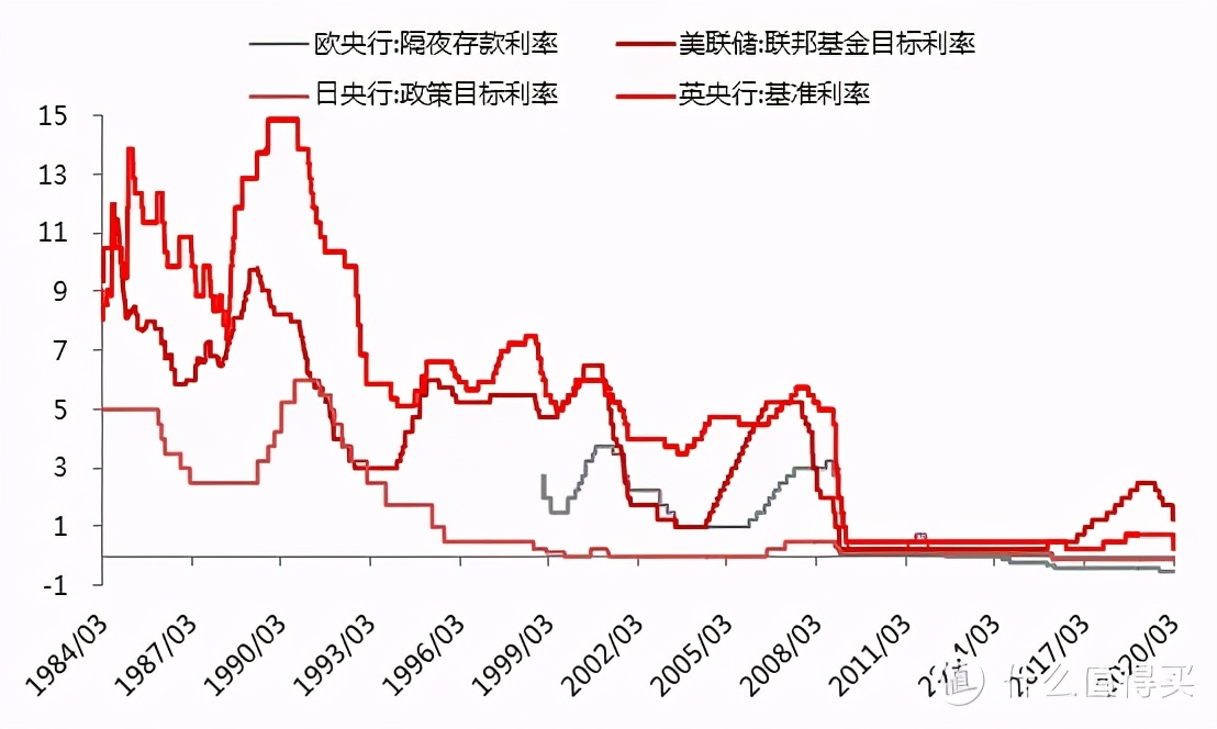 普通工薪家庭不知道怎么理财?这篇文章告诉你