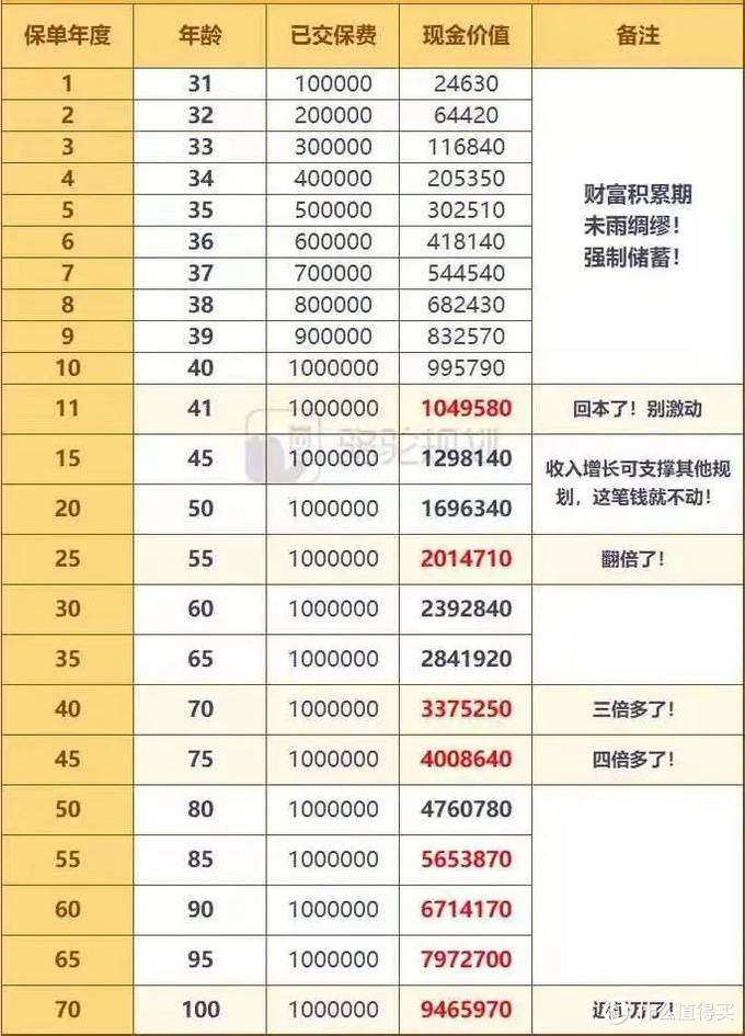 普通工薪家庭不知道怎么理财?这篇文章告诉你