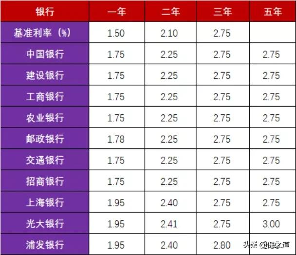 2021年,最稳健的5种理财方式,哪种最赚钱?